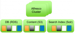 alfresco aws installing mysql ubuntu ec2 server community stored